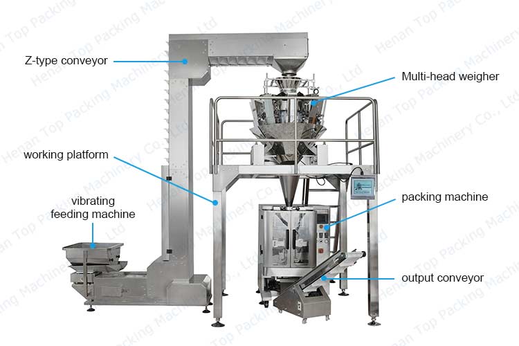 Multi-head weigher packing machine structure